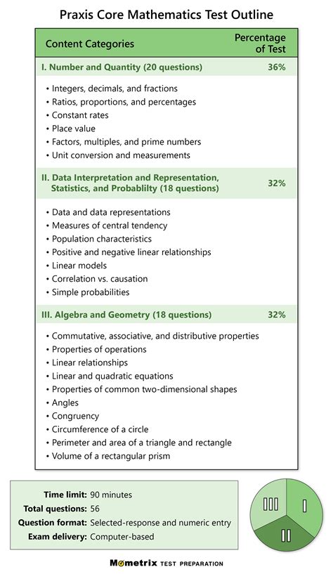 is the praxis math test hard|which praxis exam to take.